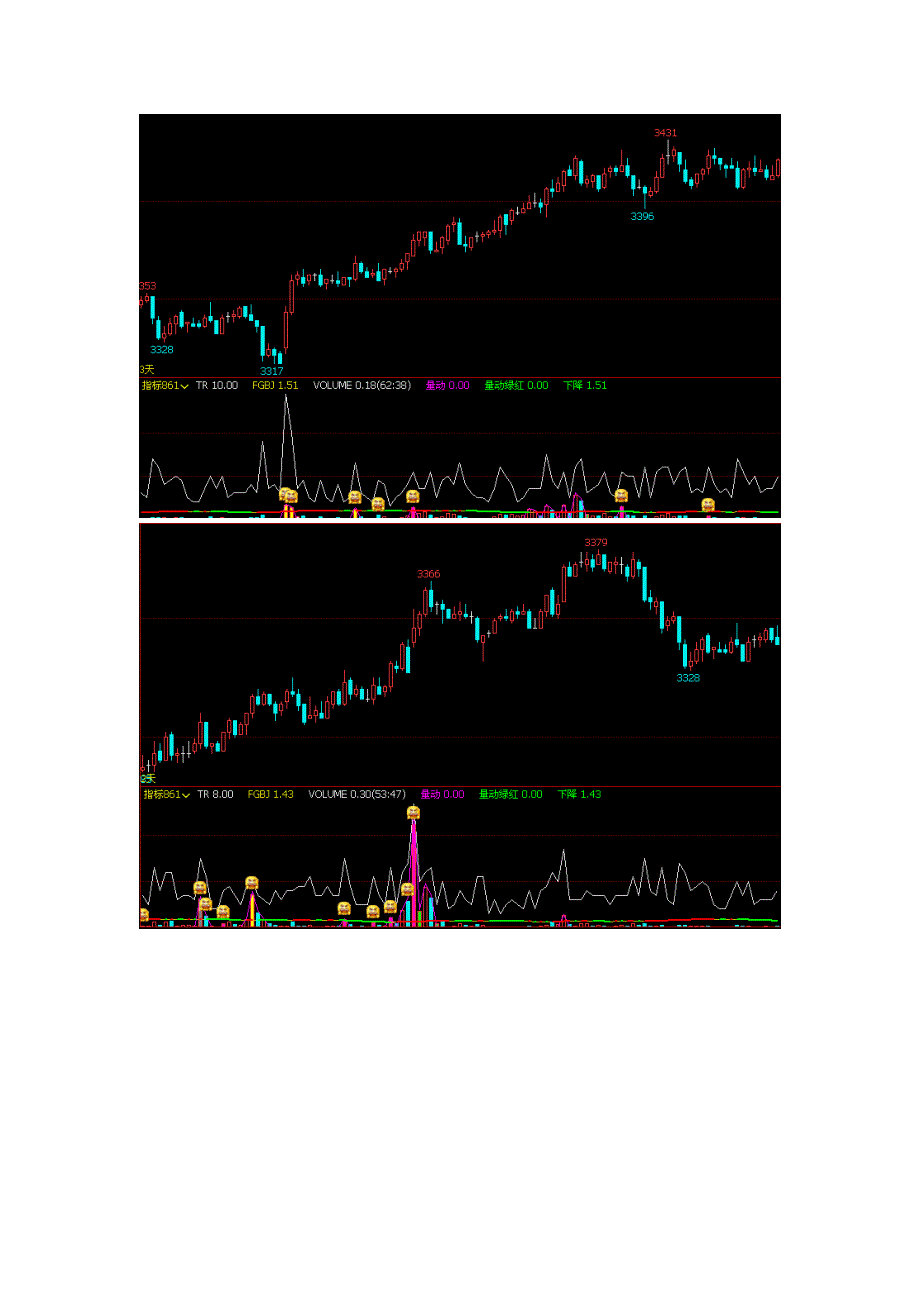 文华财经指标公式源码 量动红绿量价多空_第1页