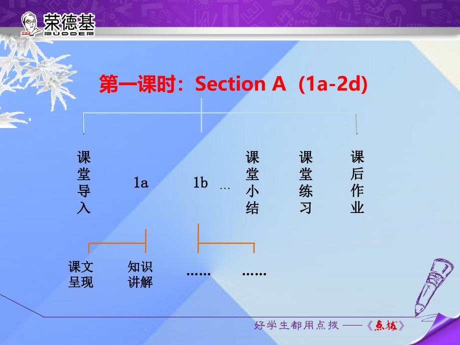 九年级英语全册 Unit 5 What are the shirts made of Section A（1a-2d） （新版）人教新目标版_第2页