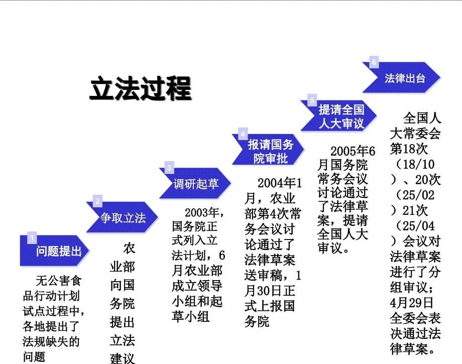 农产品质量安全法内容解析_第5页