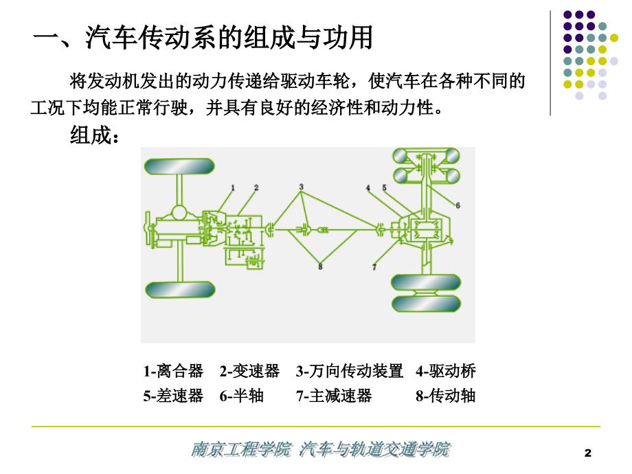 第十三章汽车传动系_第2页