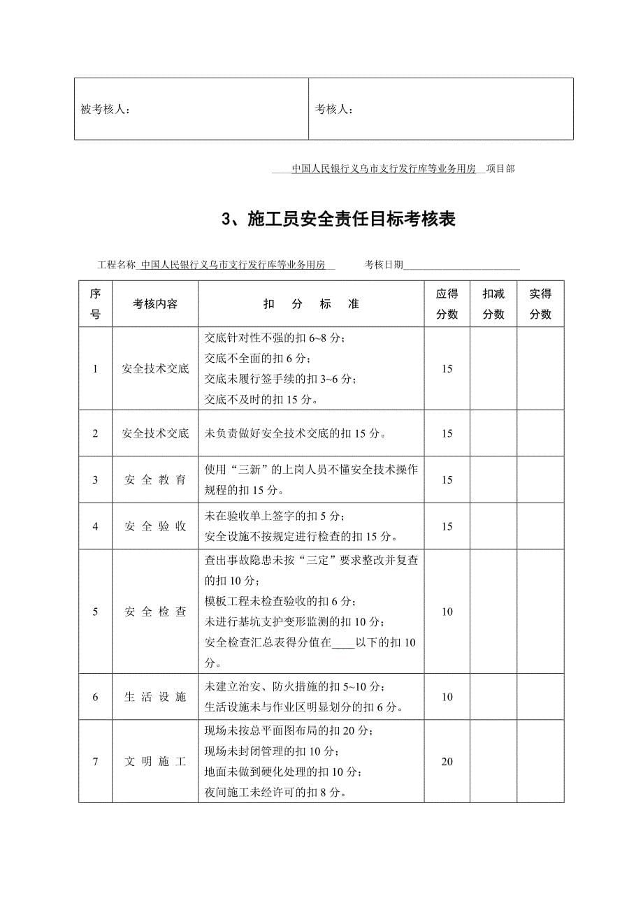 六、项目部管理人员安全责任目标考核制度.doc_第5页