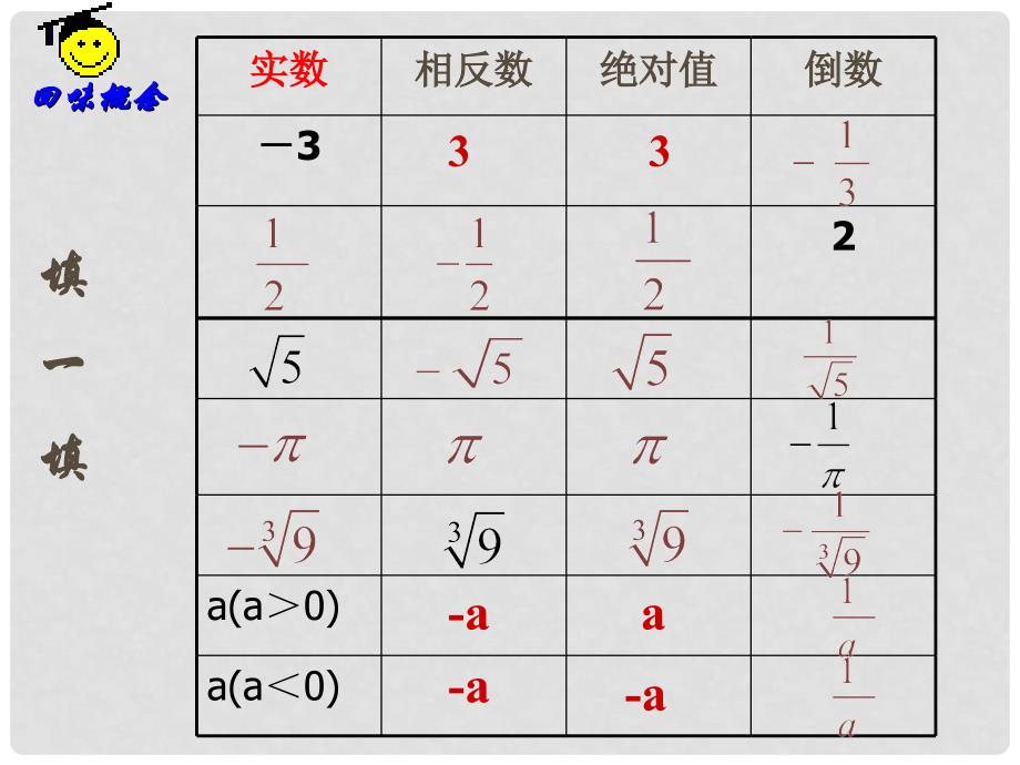 江苏省无锡市长安中学八年级数学上册 2.5实数课件（2） 苏科版_第3页