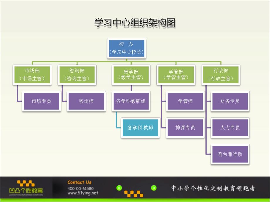 第一讲凹凸个性教育学习中心组织架构与运营标准_第1页