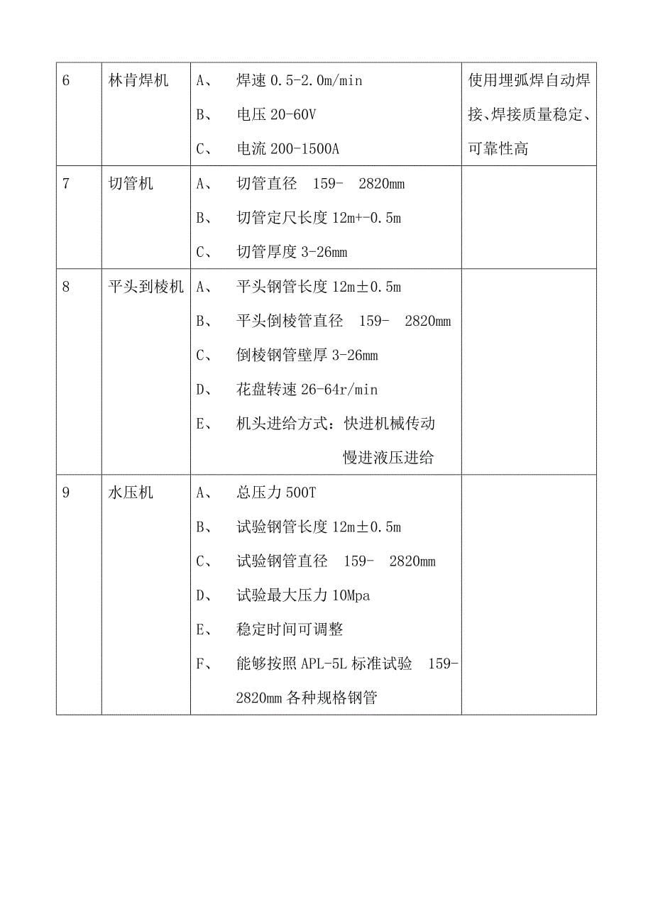 螺旋缝双面埋弧焊钢管的生产工艺及质量控制.doc_第5页