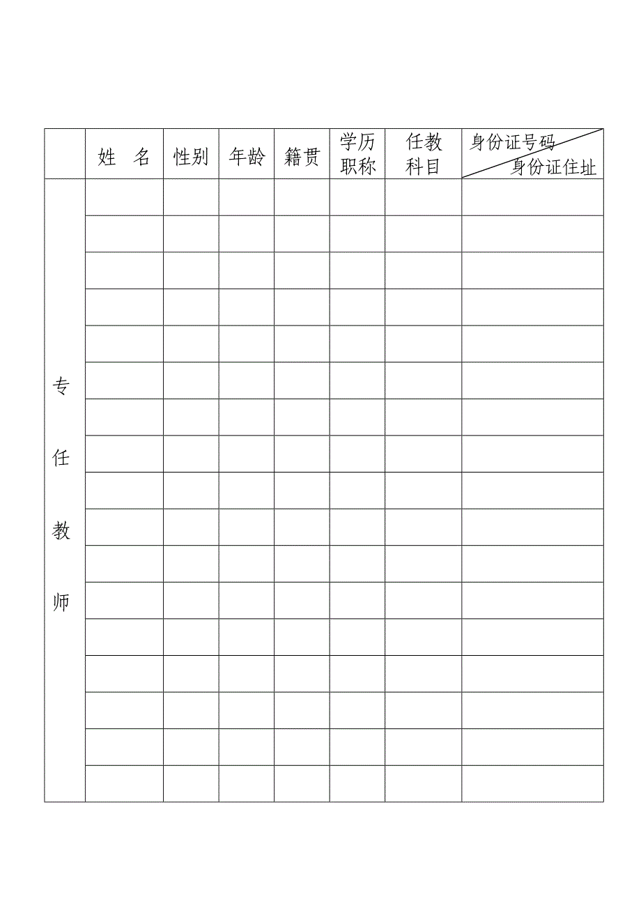 广东省社会力量办学申报审批表doc_第4页