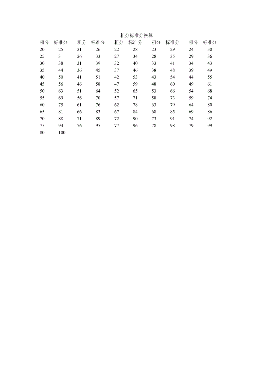 焦虑抑郁自评量表.doc_第3页