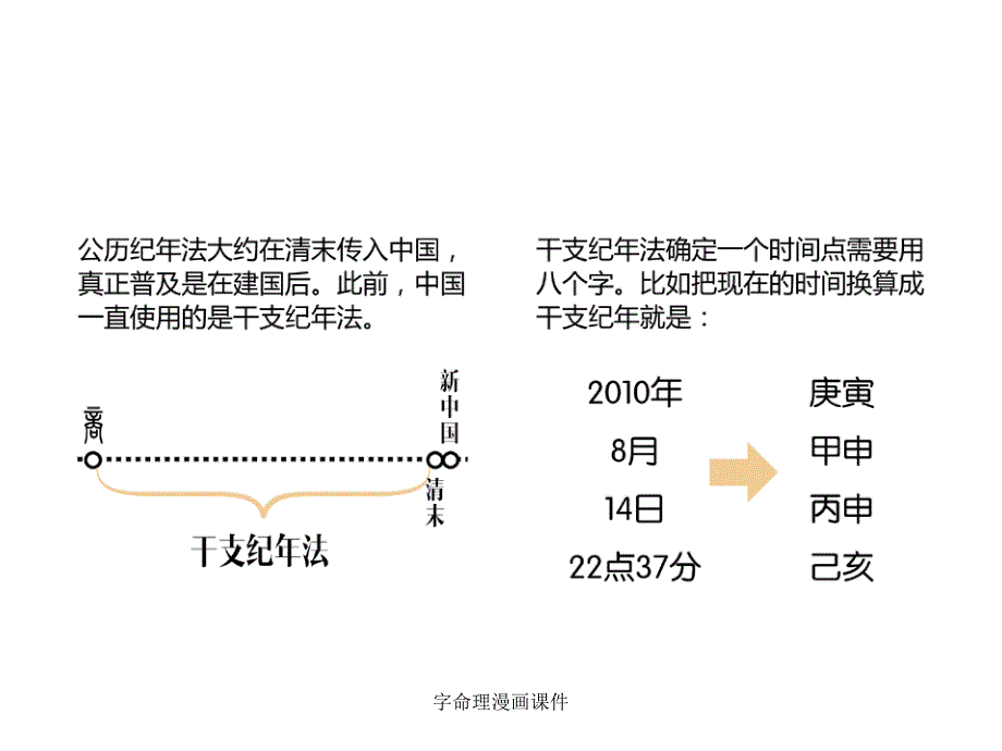 字命理漫画课件_第4页