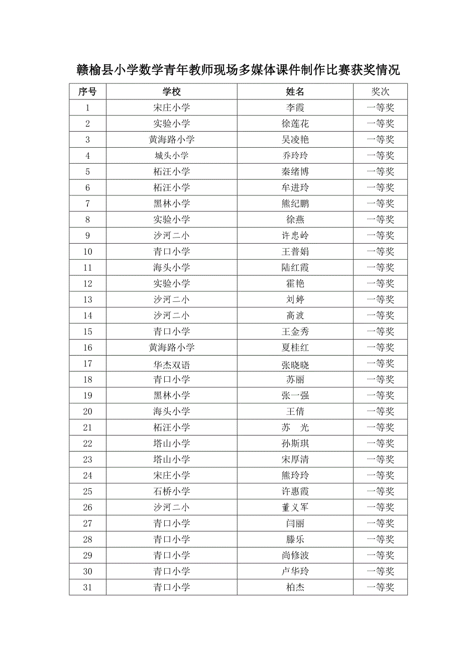 年教师现场多媒体课件制作比赛.doc_第2页