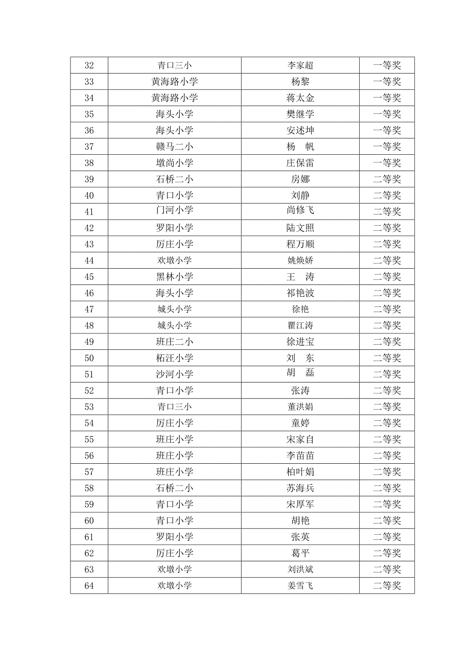 年教师现场多媒体课件制作比赛.doc_第3页