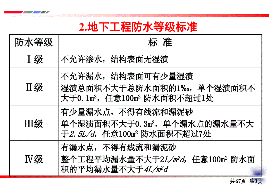 地下工程防水施工PPT课件_第4页