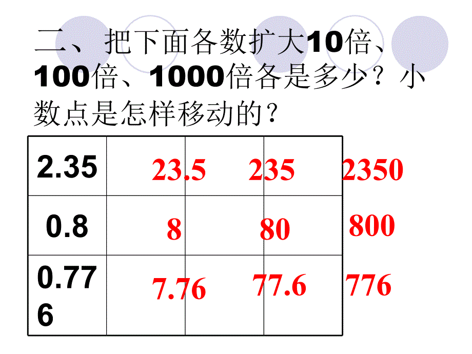 除数是小数的小数除法一课件_第3页