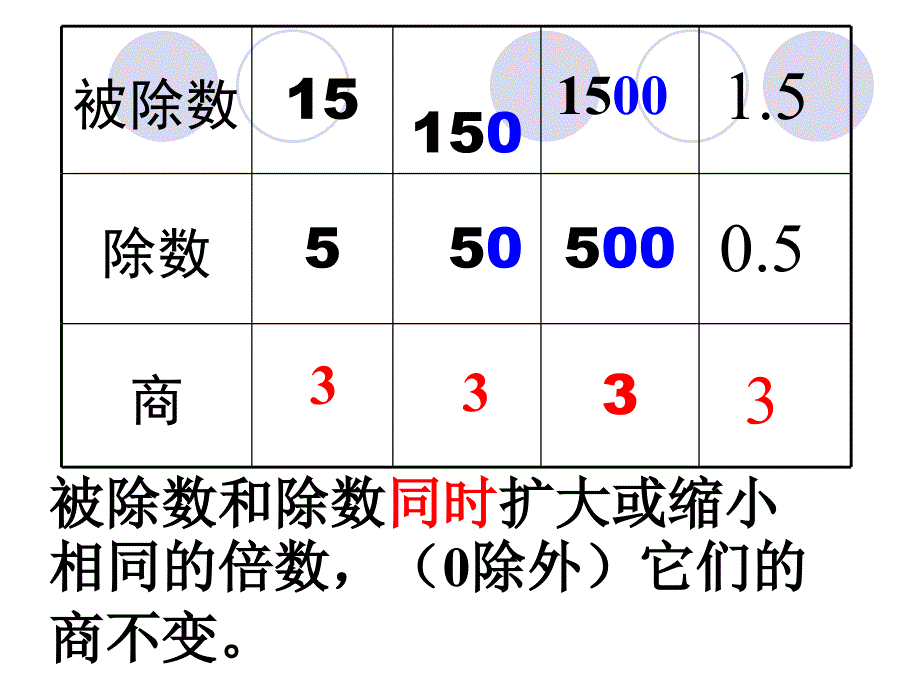 除数是小数的小数除法一课件_第4页