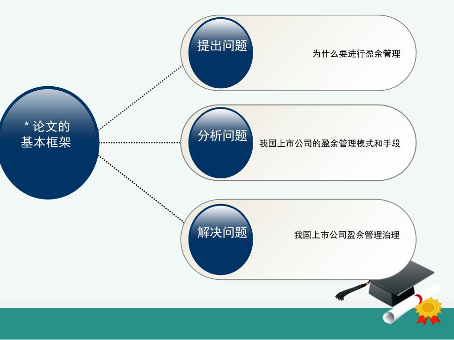 浅析上市公司盈余管理课件_第3页