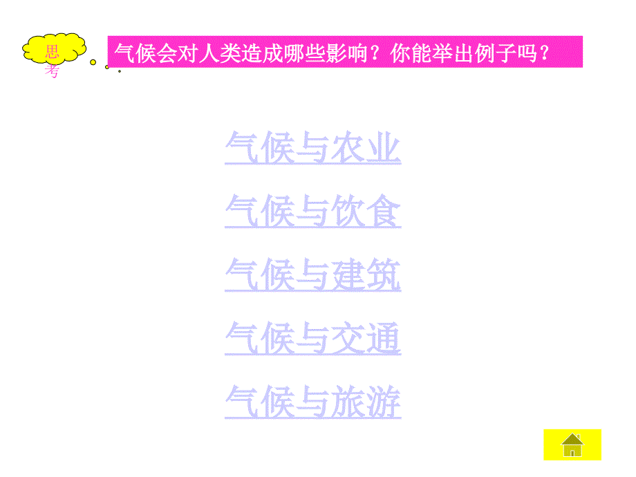 34-气候与人类活动-课件_第3页