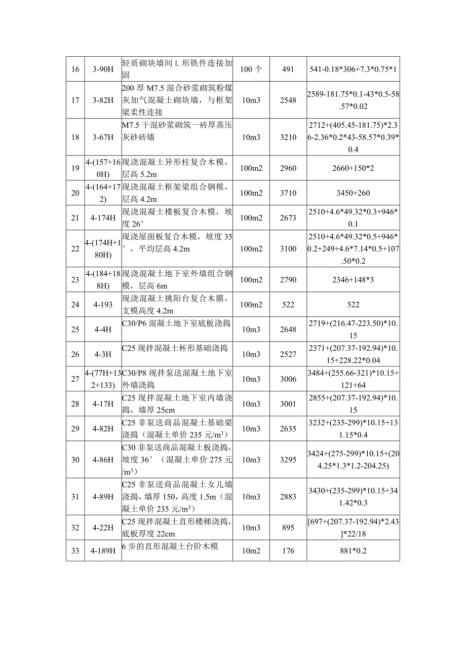 10定额换算最全面解析造价员考试习题(定额套用及基价换算和计算题)_第2页