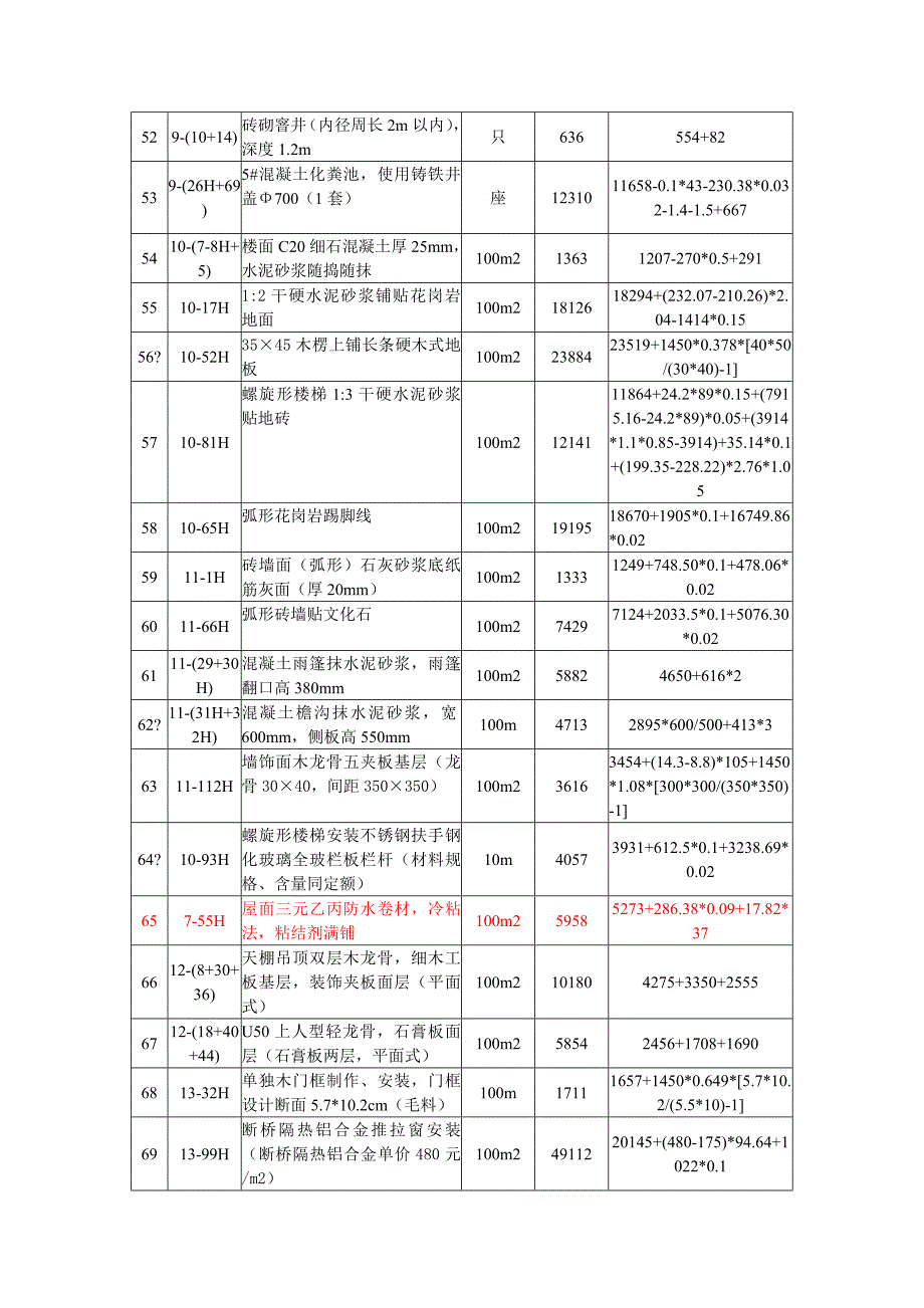 10定额换算最全面解析造价员考试习题(定额套用及基价换算和计算题)_第4页