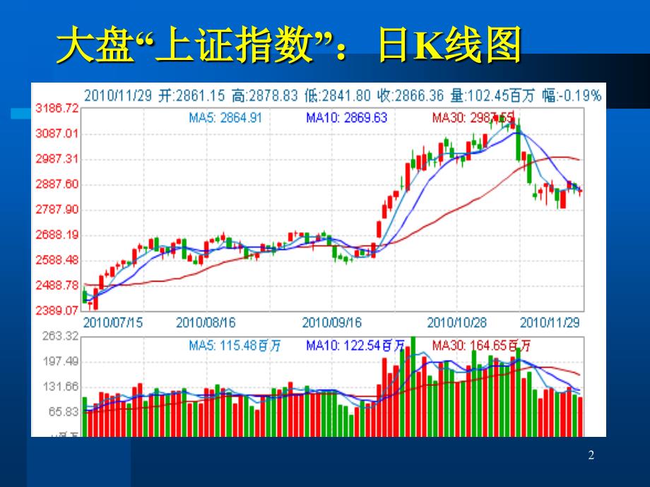 实盘操作PPT课件_第2页