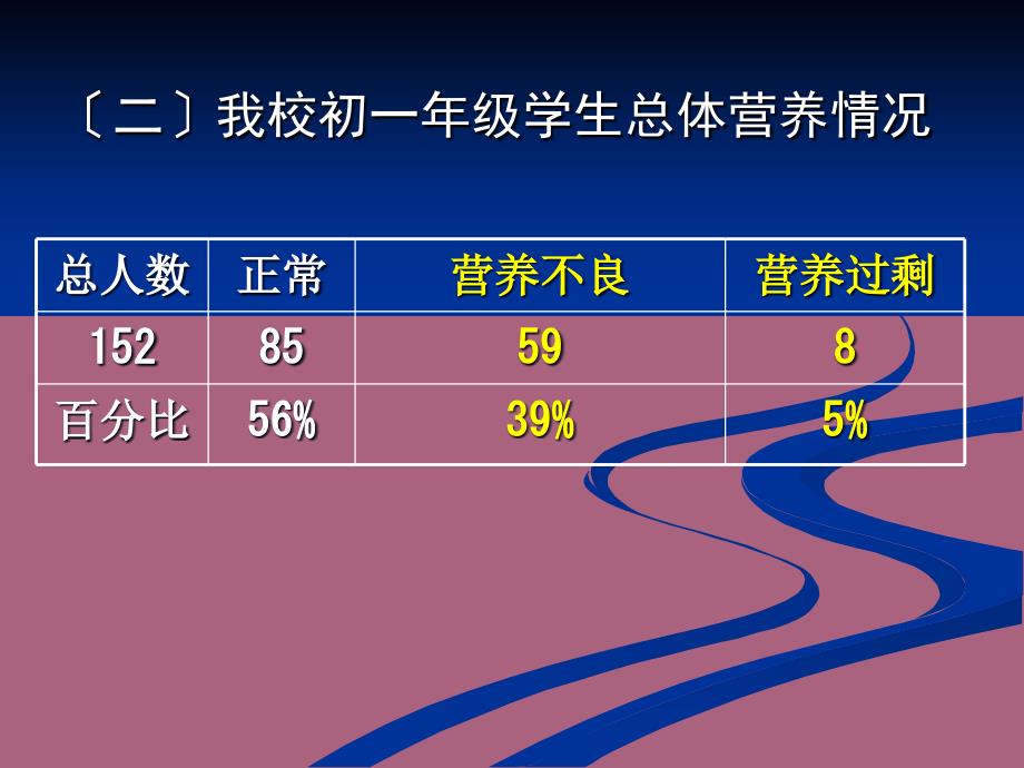 生物第8章第3节合理膳食北师大版七年级下ppt课件_第4页