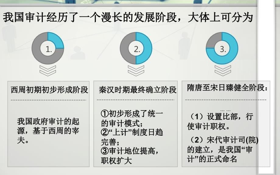 审计法知识讲座课件_第5页