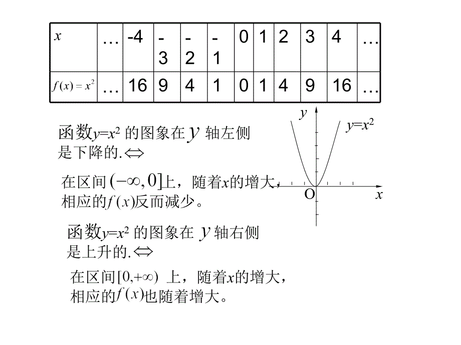 131函数的单调性与最值(1)20130924_第4页