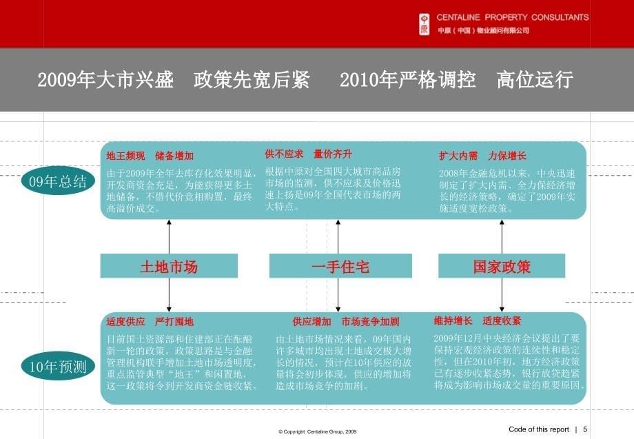 【广告策划PPT】港龙地产厚兴市场项目定位及营销策略_第5页