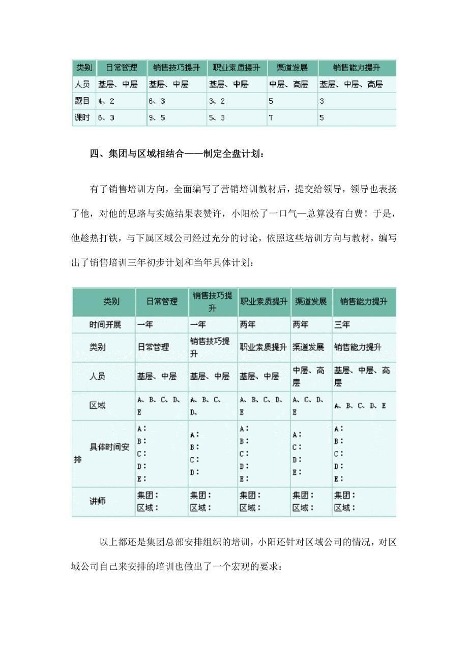 大企业如何建立销售培训体系.doc_第5页