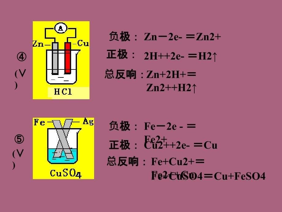 原电池小结PPT课件_第5页