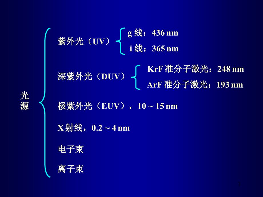 微细加工与MEMS技术7光学光刻_第3页