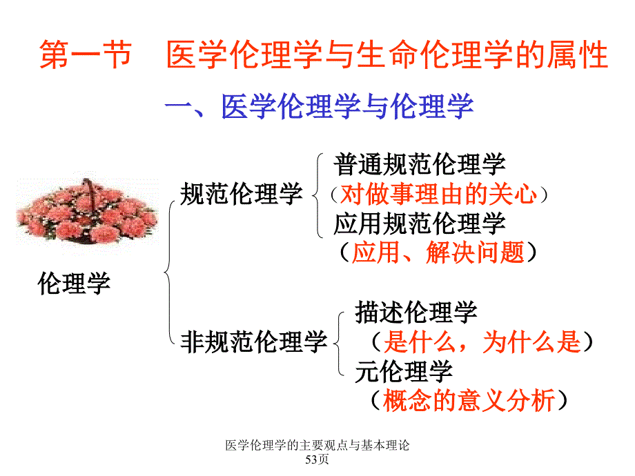 医学伦理学的主要观点与基本理论53页课件_第3页