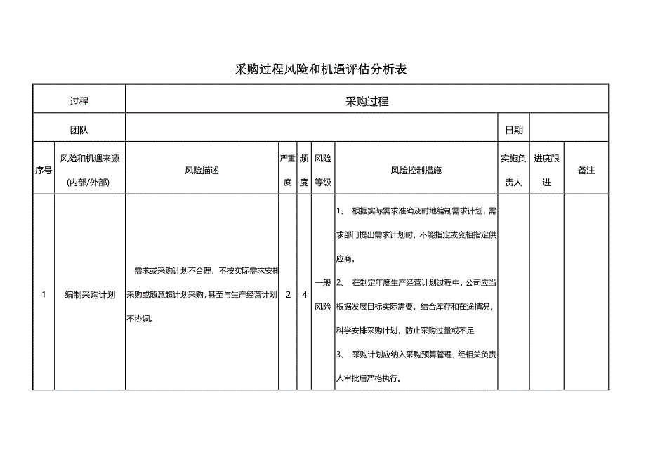 采购过程风险和机遇评估分析报告_第1页