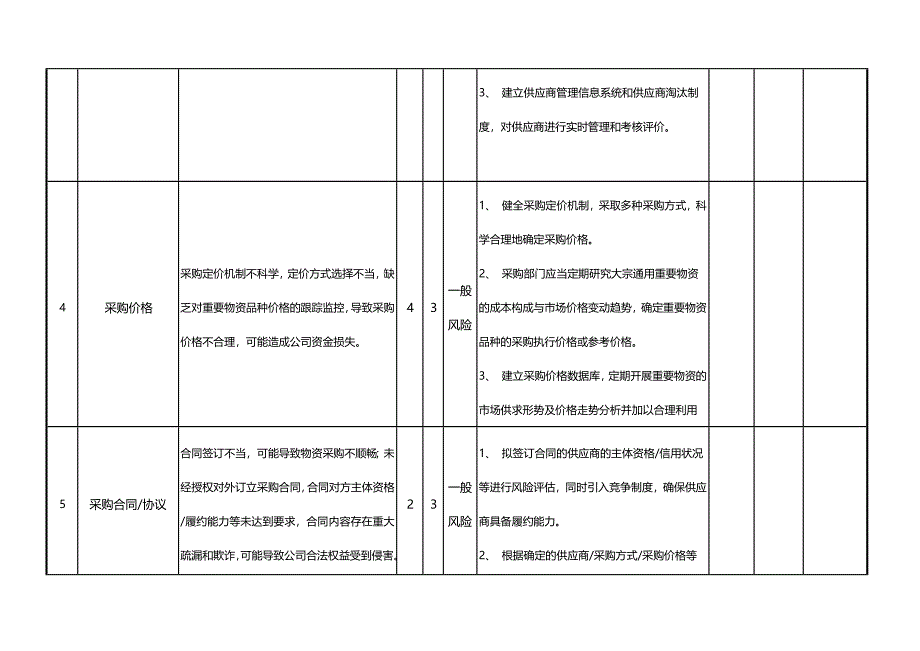 采购过程风险和机遇评估分析报告_第3页