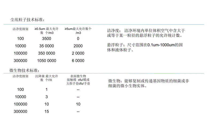 洁净技术知识培训课件_第4页