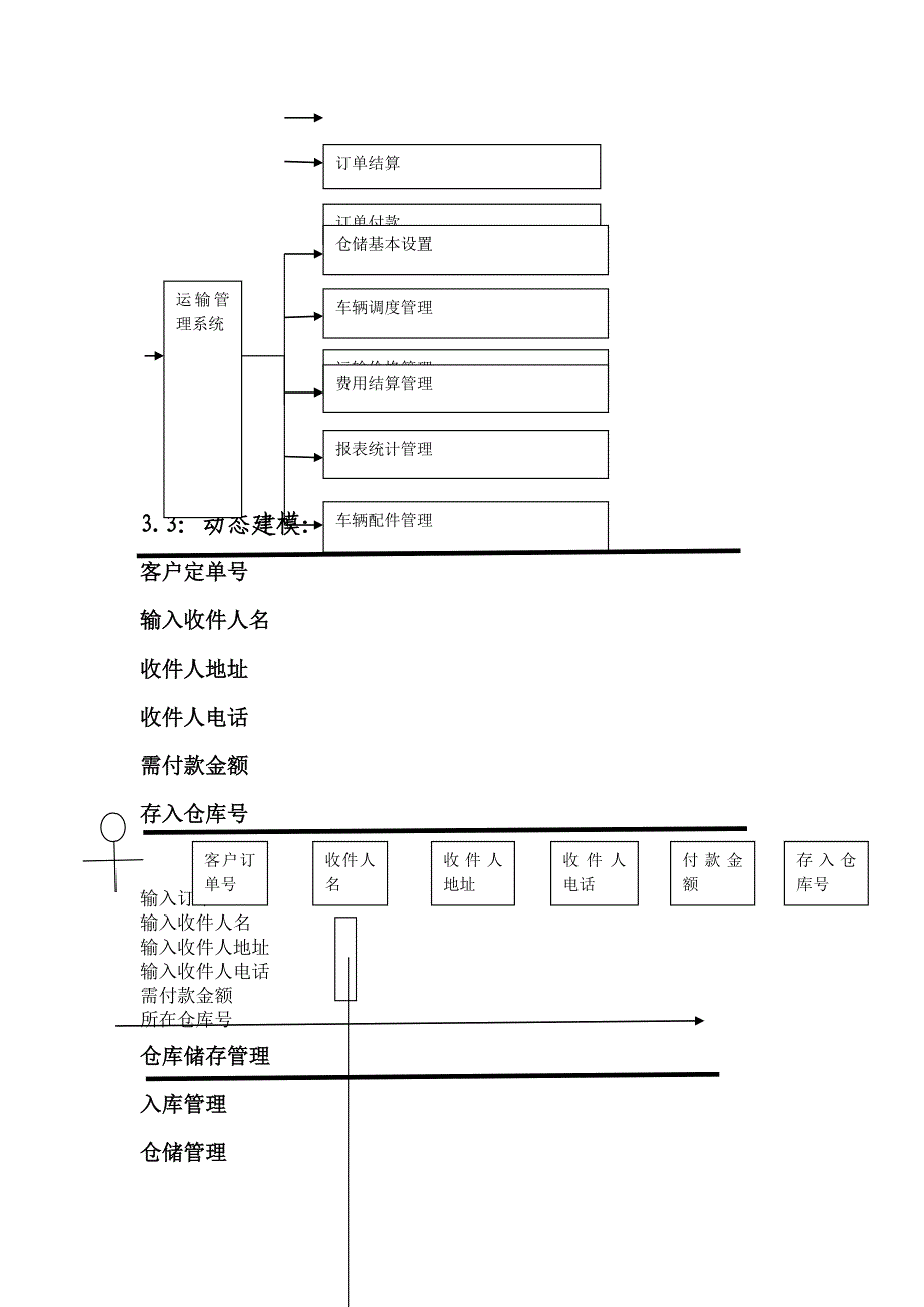 (精品)快递管理信息需求分析报告.doc_第4页