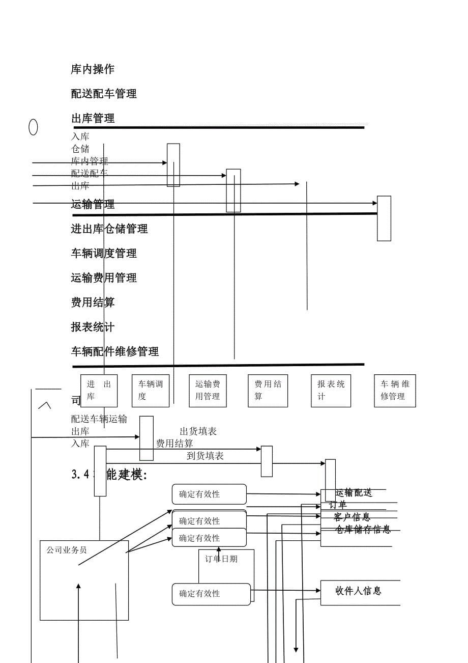 (精品)快递管理信息需求分析报告.doc_第5页