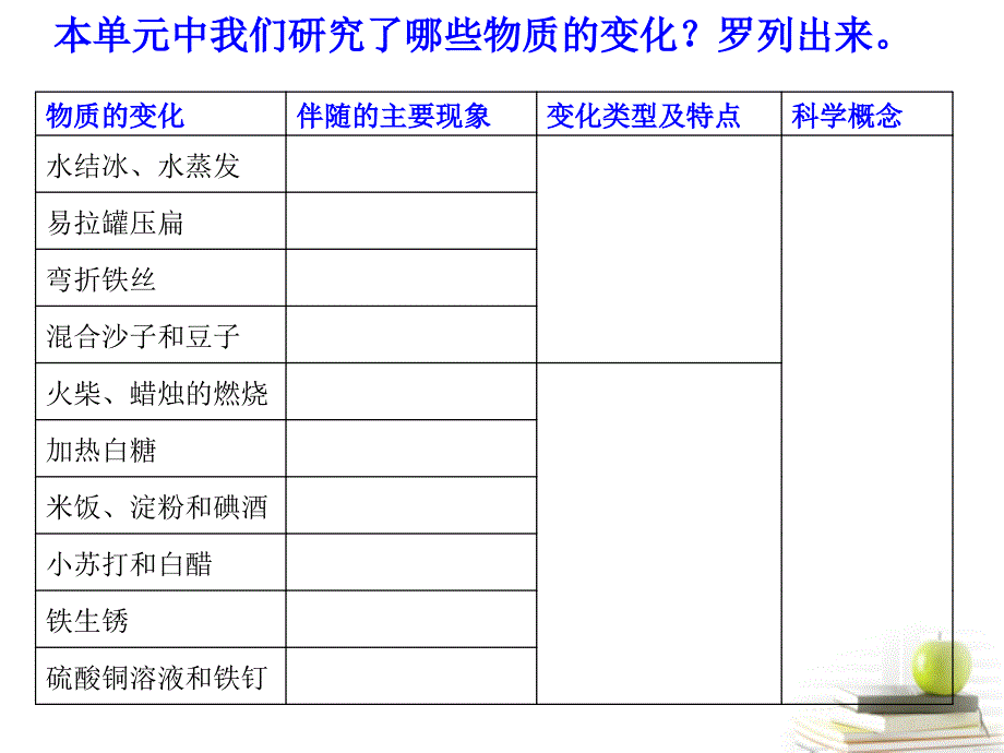 六年级科学下册物质变化与我们2课件教科版_第2页