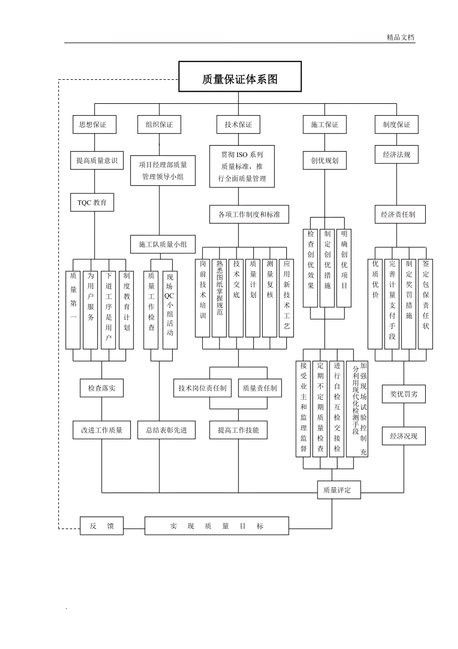 质量保证体系图_第1页