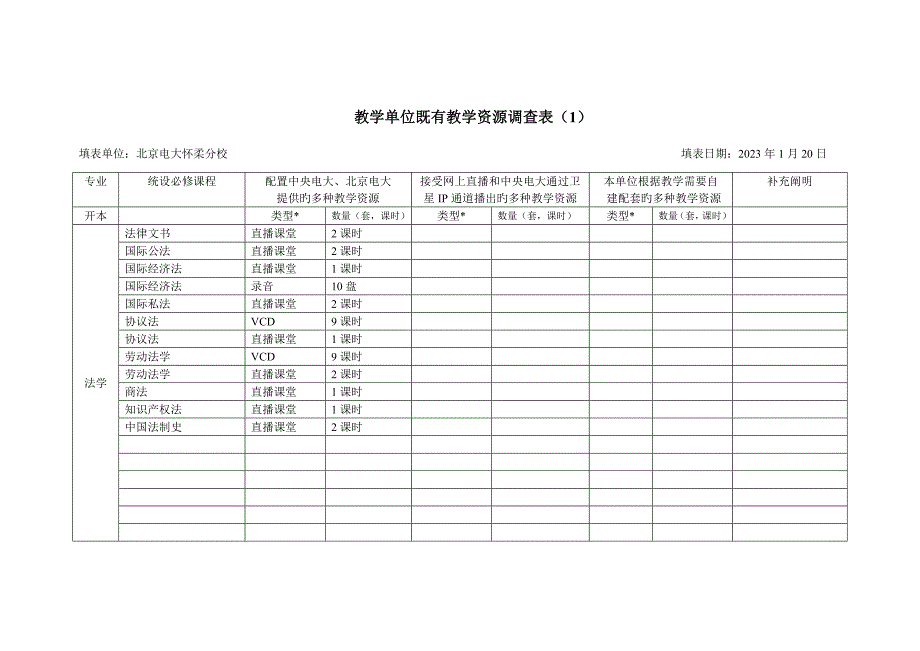 2023年教学单位现有教学资源调查表.doc_第1页