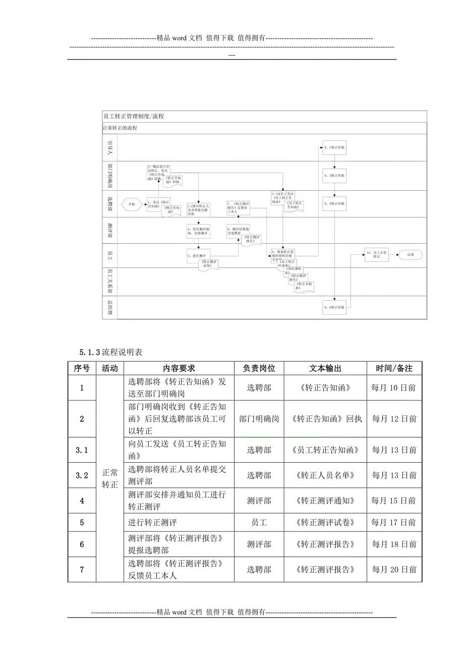 员工转正管理制度.docx_第3页