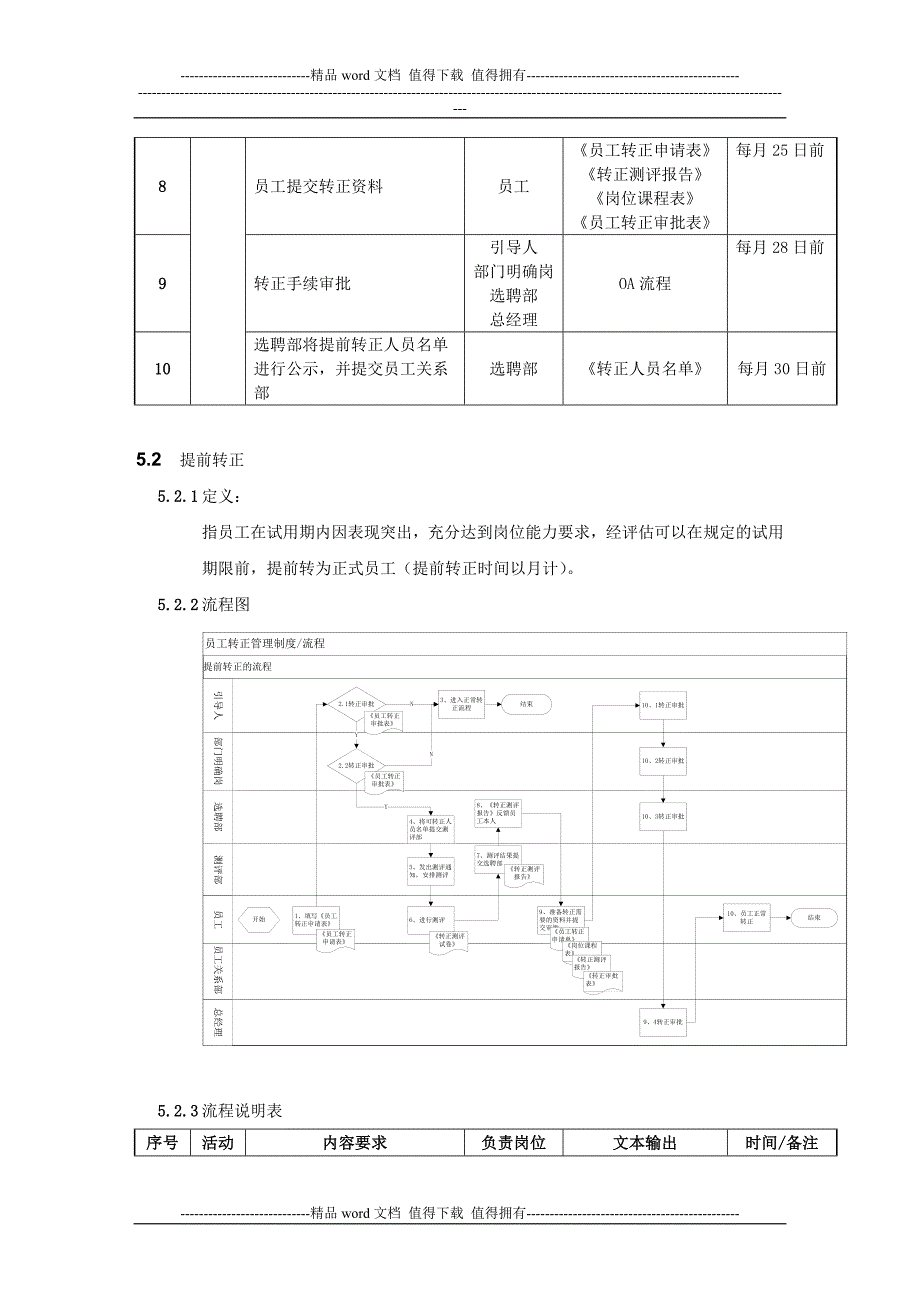 员工转正管理制度.docx_第4页