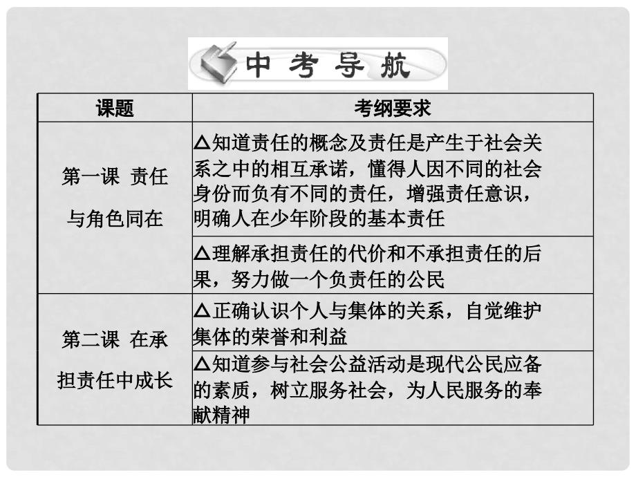 中考政治这一轮复习 专题一 承担责任服务社会优秀课件_第3页