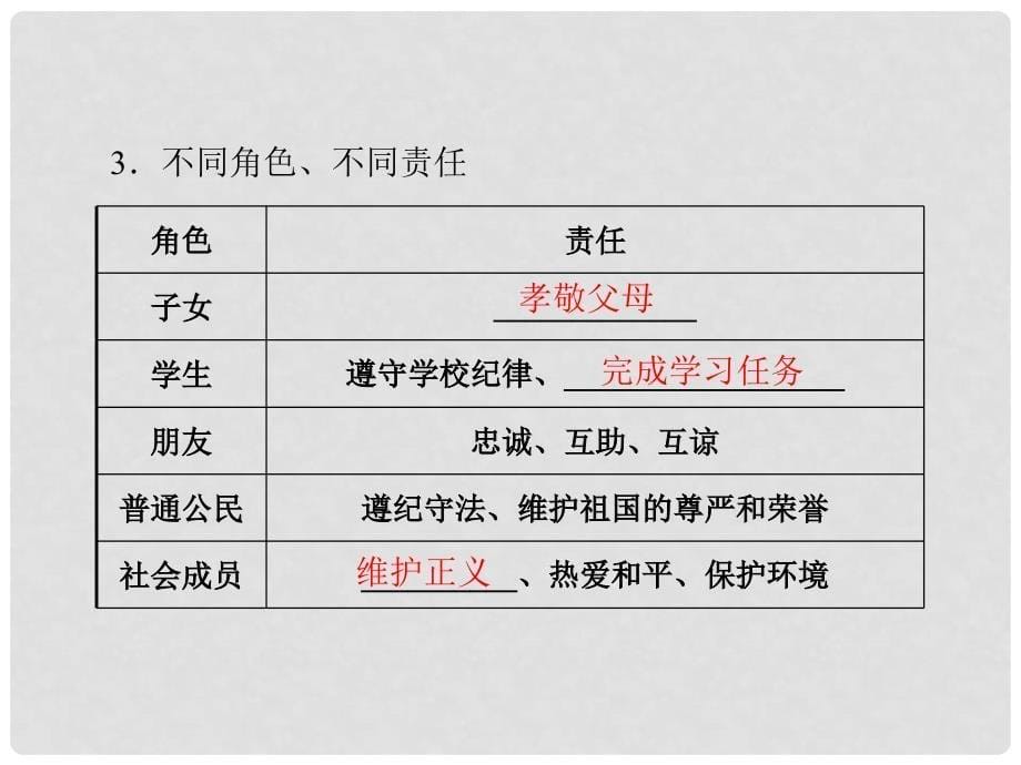 中考政治这一轮复习 专题一 承担责任服务社会优秀课件_第5页