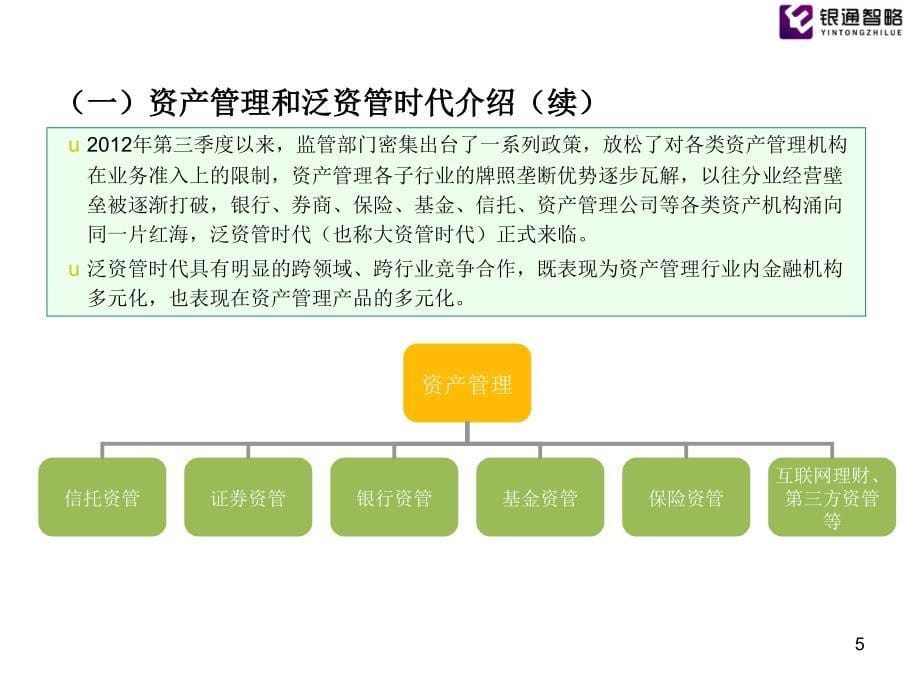 课件1商业银行资产管理业务创新实务_第5页