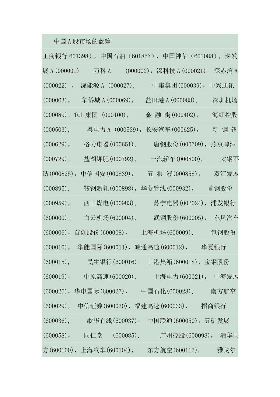中国A股市场的蓝筹.doc_第1页