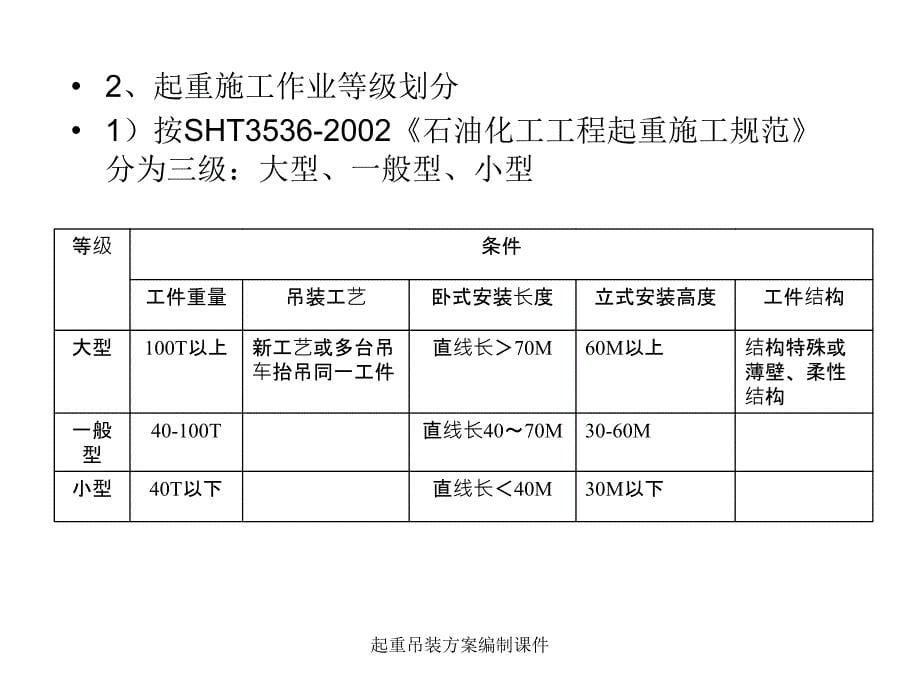 起重吊装方案编制课件_第5页