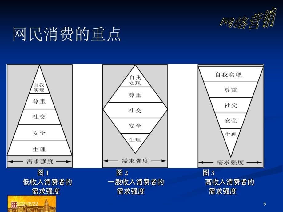 初级网络营销培训推荐课件_第5页