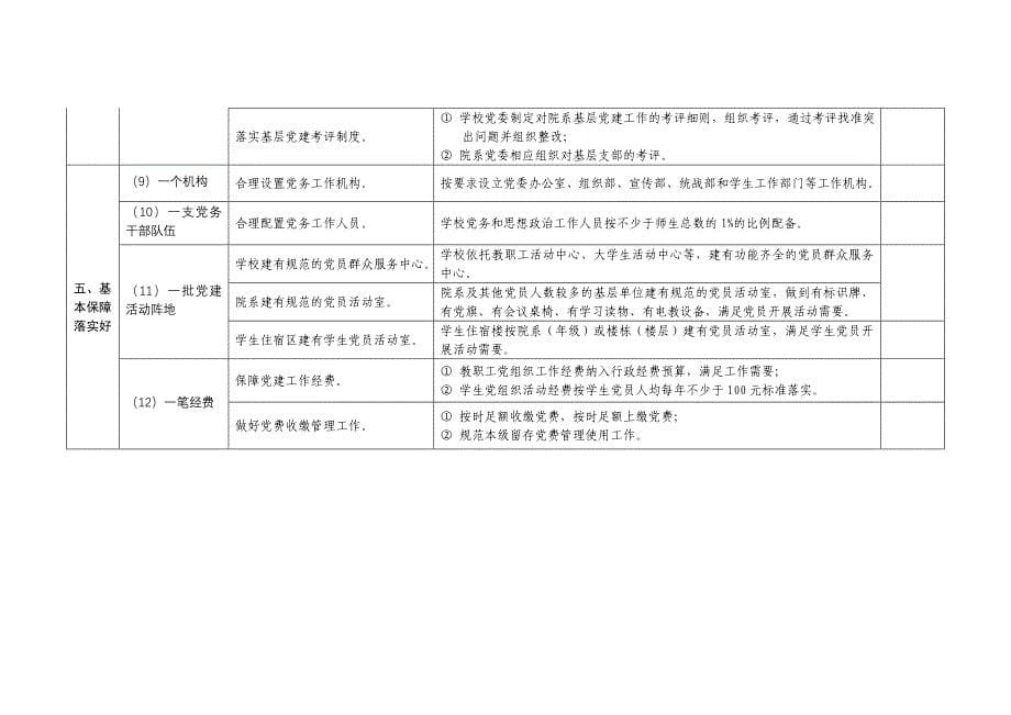 2011年湖北省党的基层组织建设工作考评项目(高校党组织).doc_第5页