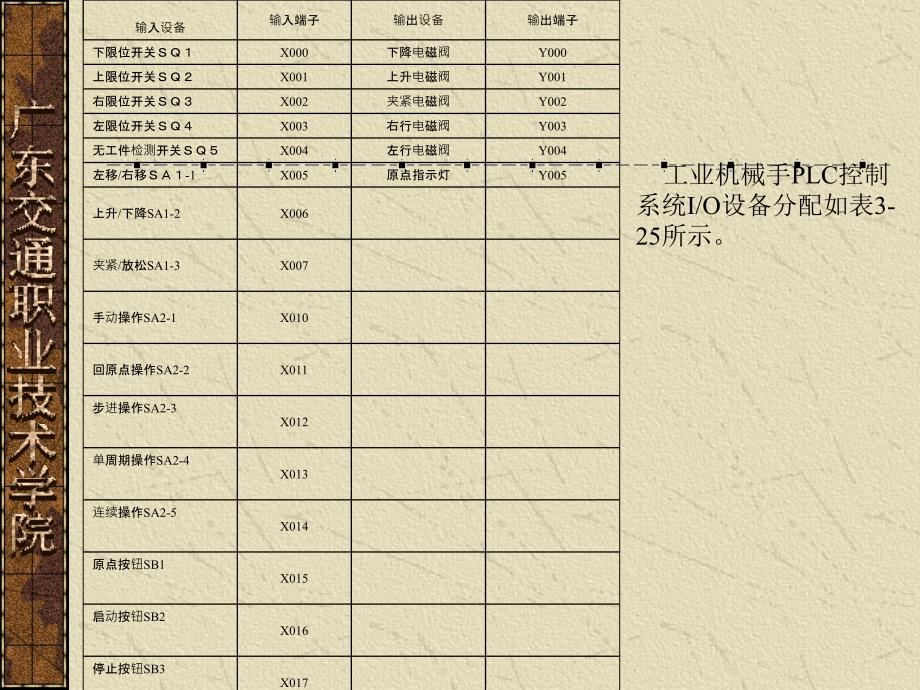 第4讲工业机械手PLC控制系统程序设计副本_第1页