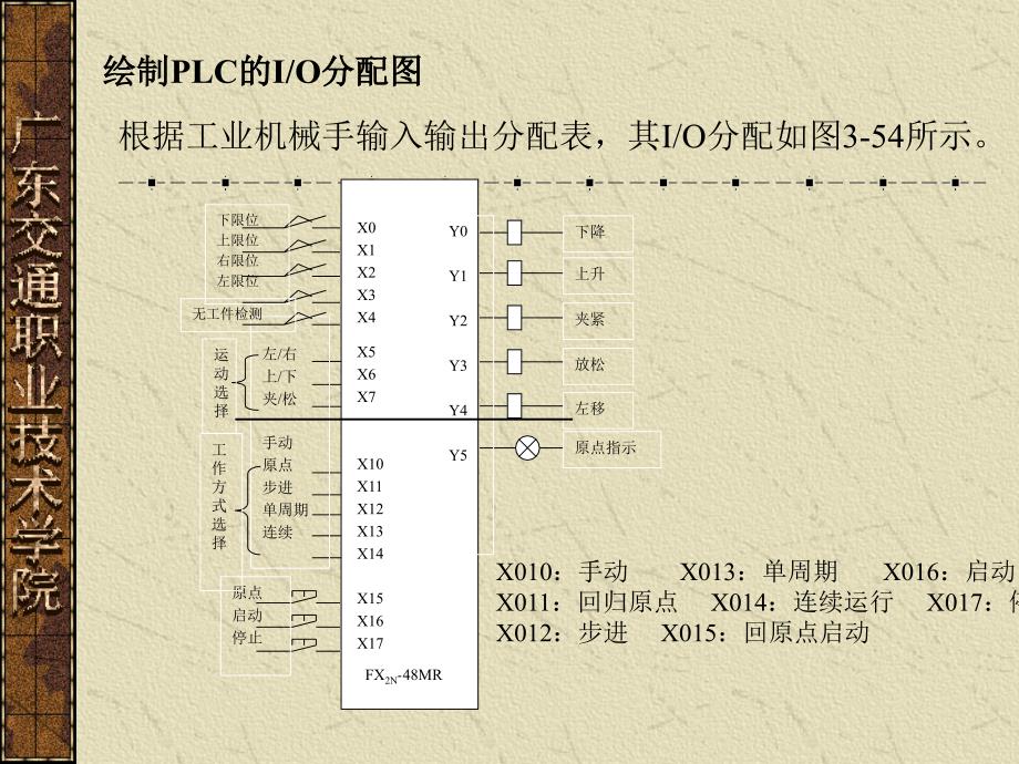 第4讲工业机械手PLC控制系统程序设计副本_第2页