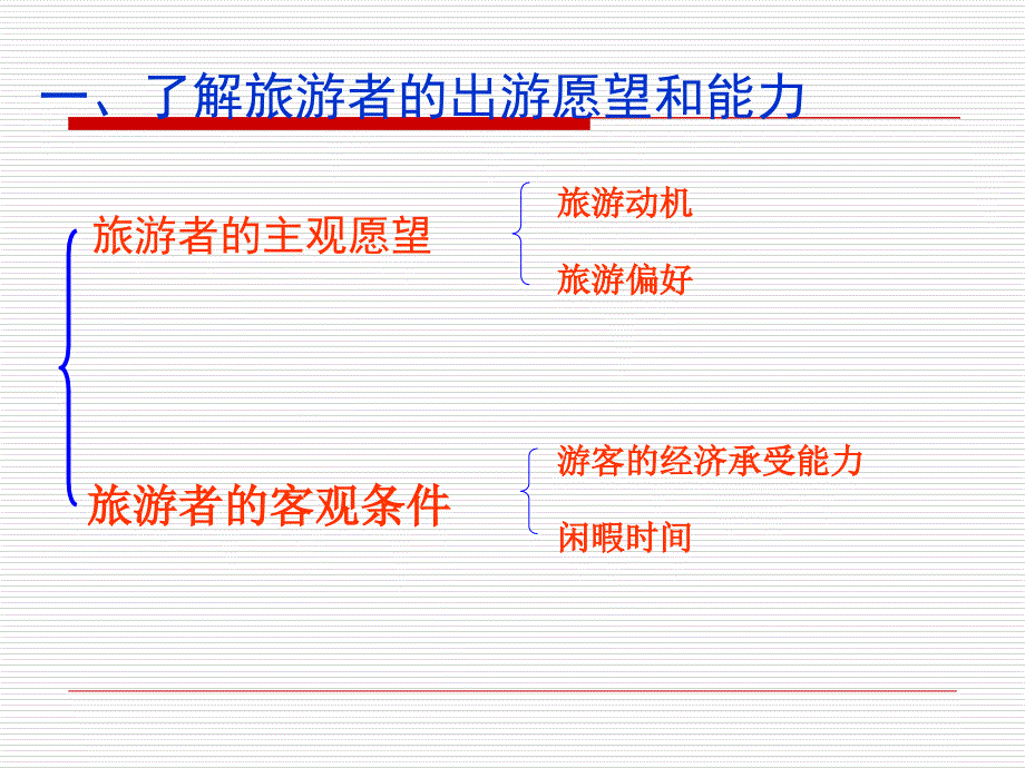 旅游地点和旅游线路的确定修改NXPowerLite_第4页