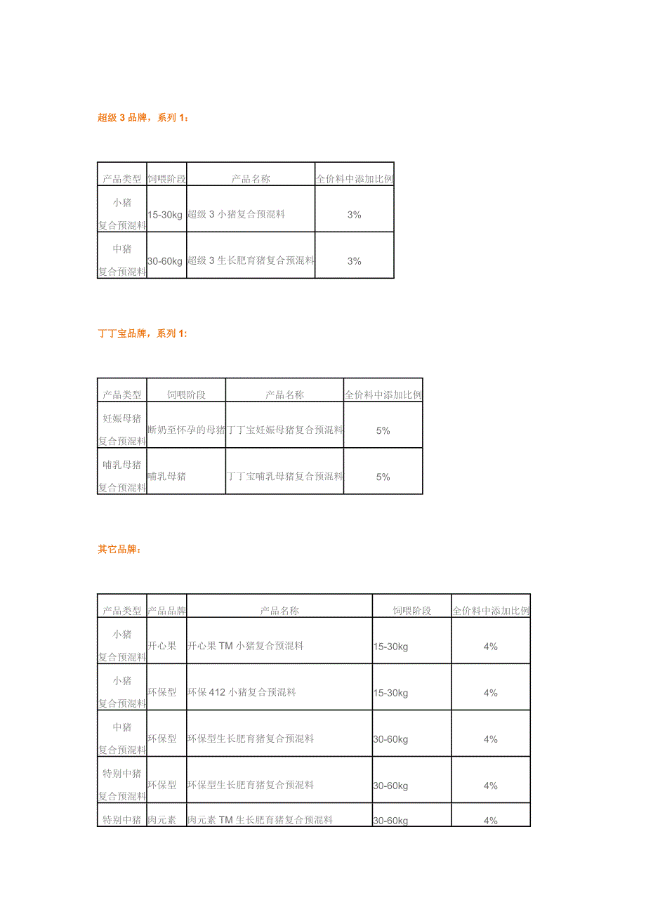 预混料之八维生物科技有限公司的介绍.doc_第4页